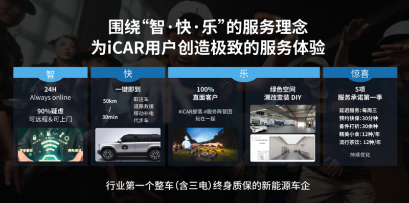 iCAR——为什么300家头部经销商会对一家“新势力”趋之若鹜?